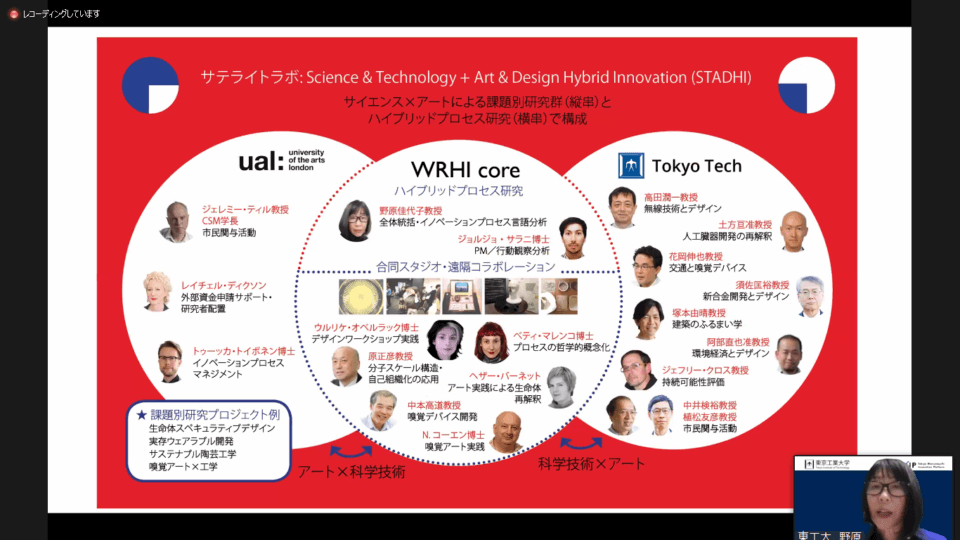 野原氏資料 サテライトラボSTADHI体制図(出典:東京工業大学WRHIウェブサイト:https://www.wrhi.iir.titech.ac.jp/satellite/satellite_nohara/)